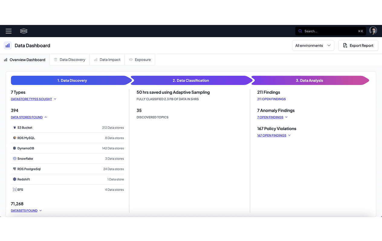 Accelerate your data security and management processes