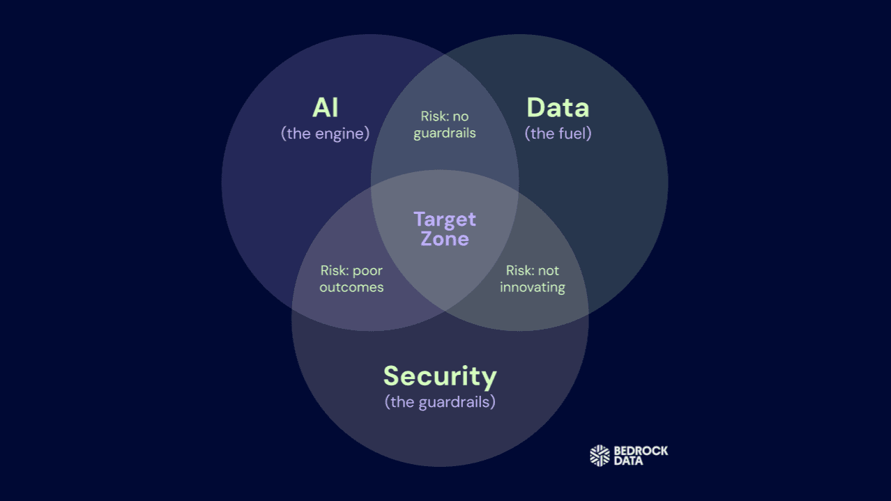 Venn diagram