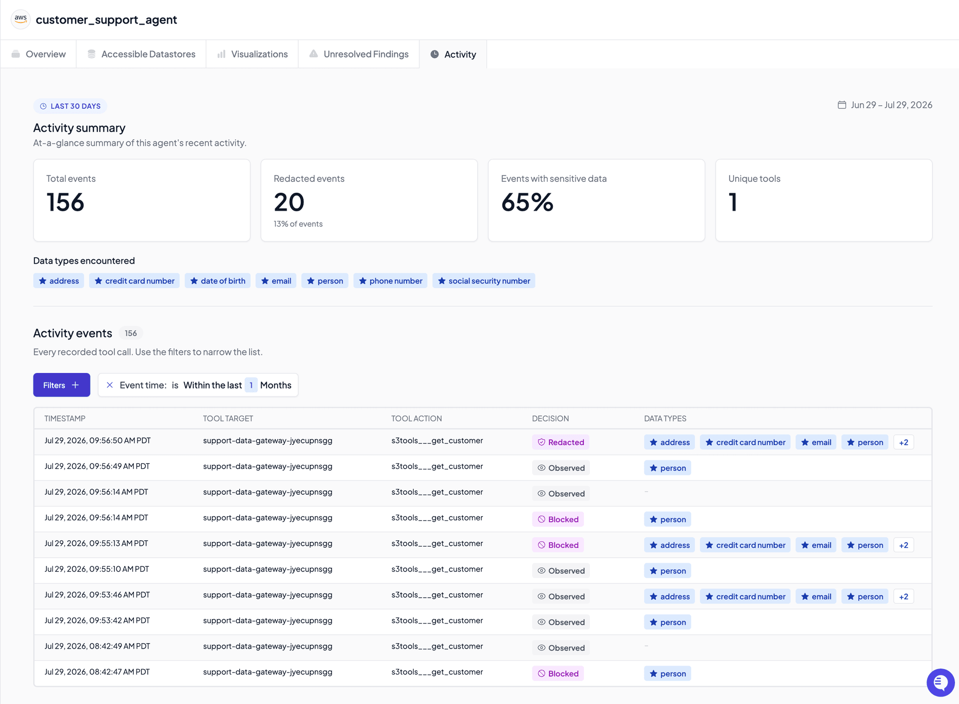 With Agent DLP, teams get visibility into an agent's recent MCP tool calls, the data types contained within those calls and the action that the Bedrock Data platform takes in response.
