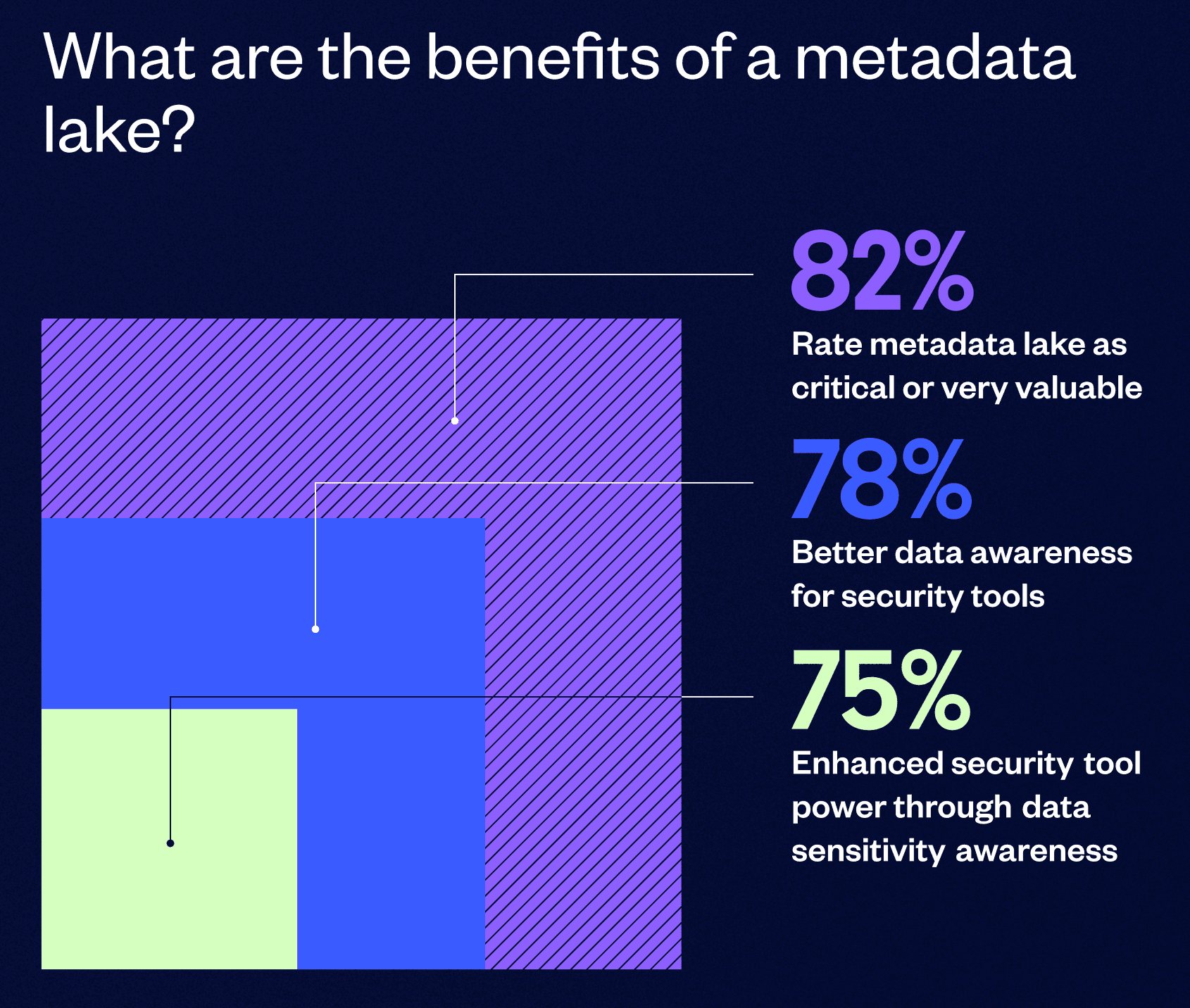 Bedrock Security Launches Industry-First Metadata Lake to Strengthen Data Visibility, DSPM and Responsible AI Adoption