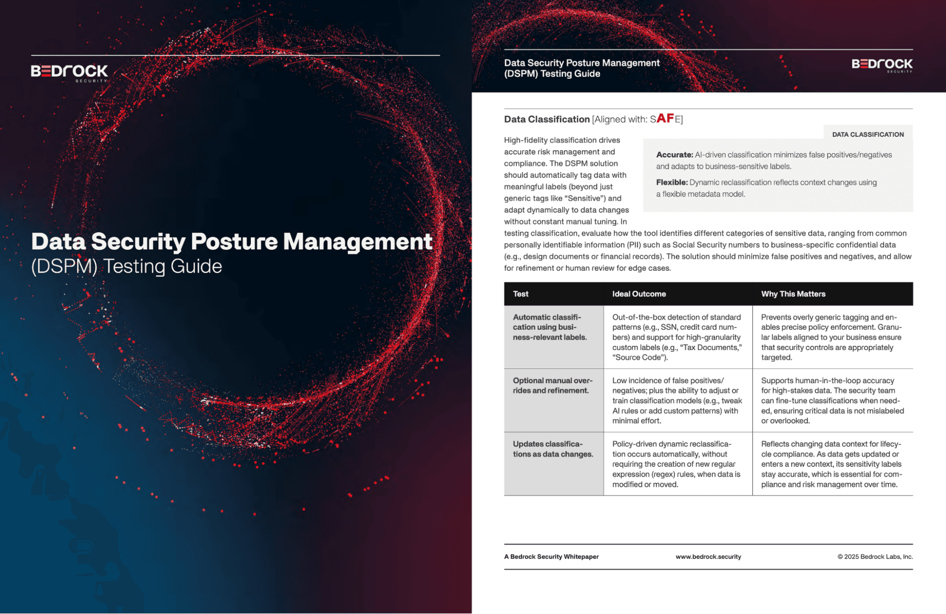 How to Test Your DSPM Solution & Why It Matters More Than Ever