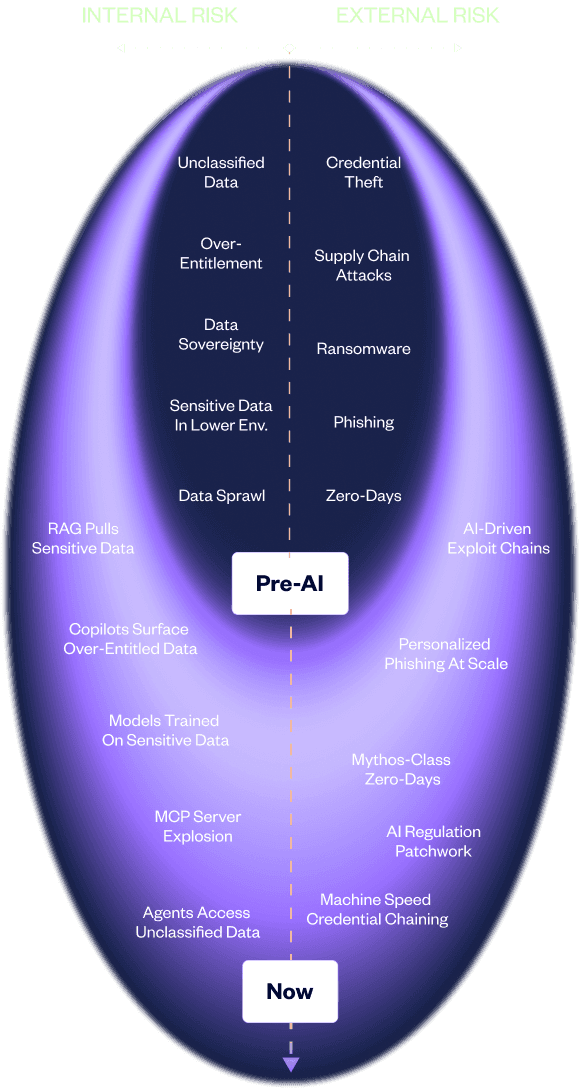 AI is expanding your risk surface at machine speed